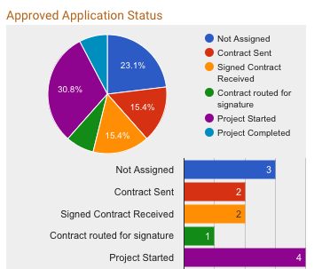 Custom Status Graph